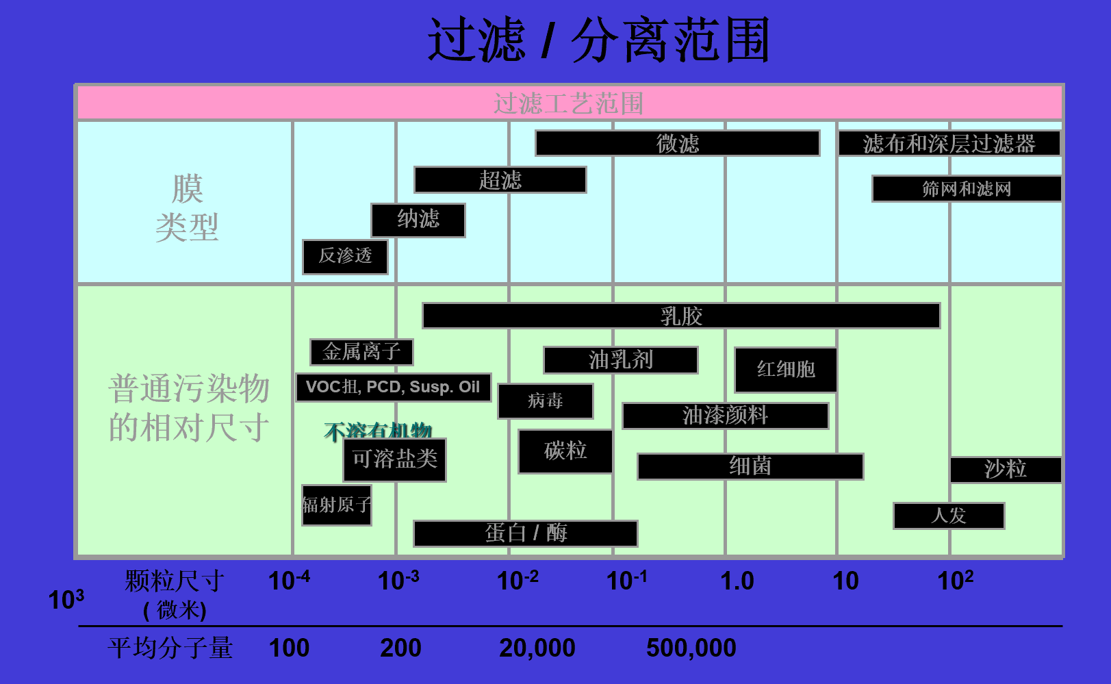 ro膜管子安装图,ro膜安装方向图片(第12页)_大山谷图库